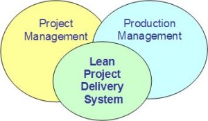 project_production_lean