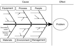 G_cause-and-effect