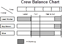 G_crew balance chart