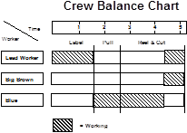 G_crew balance chart