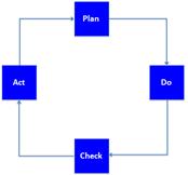 G_plan-do-check-act