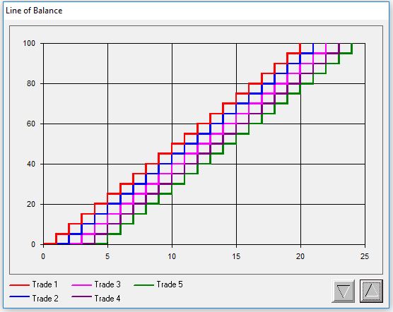 Parade of Trades output plot.