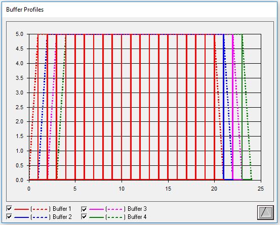 Parade of Trades output plot.